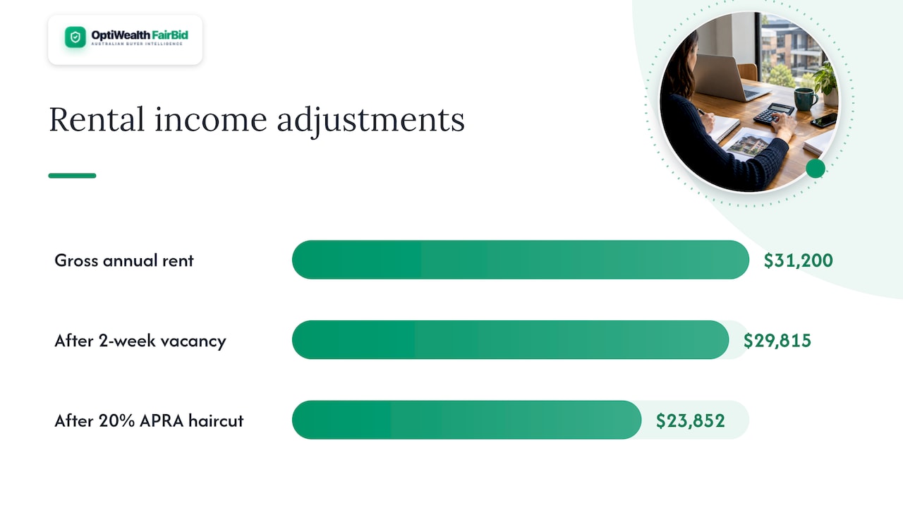 Rental income adjustment calculation diagram